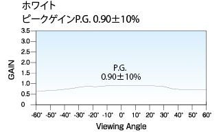 図：ホワイト　ピークゲインP.G.090±10%