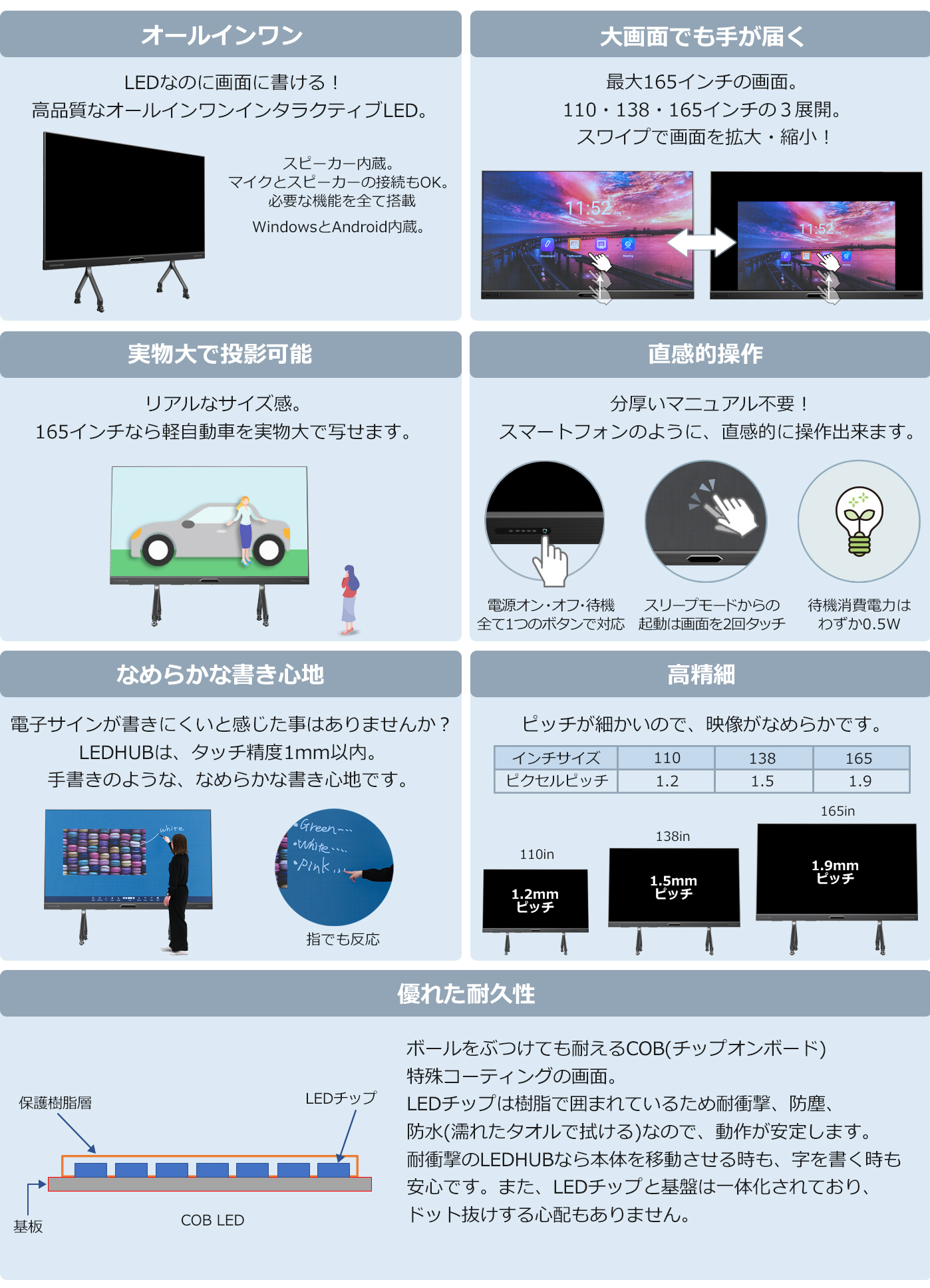 LEDHUBの解説